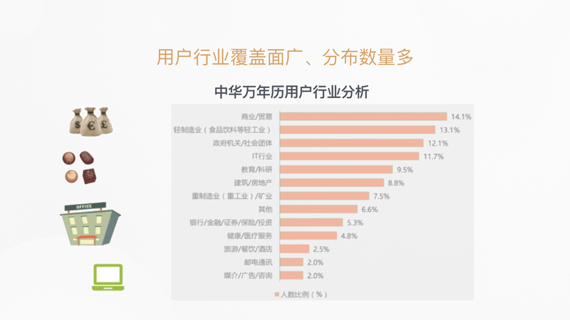 用户行业覆盖面广，分布数量多！