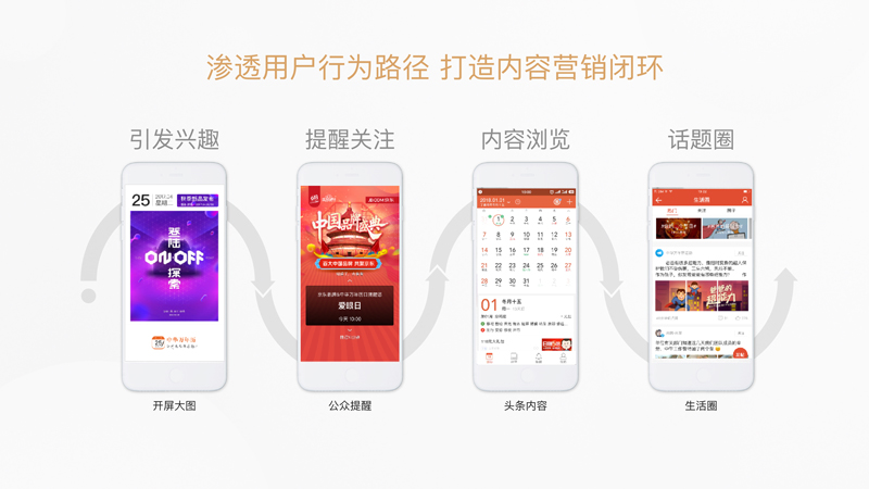 渗透用户行为路径 打造内容营销闭环