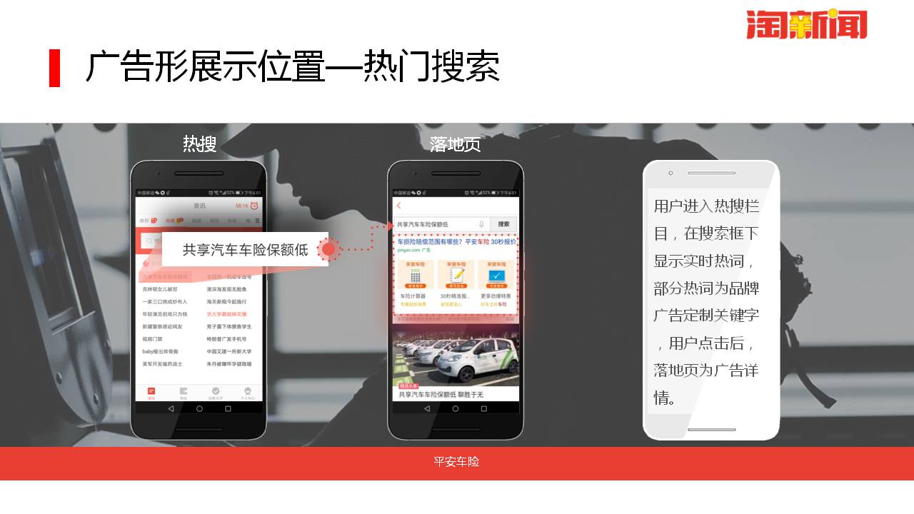 广告展现形式：热门搜索