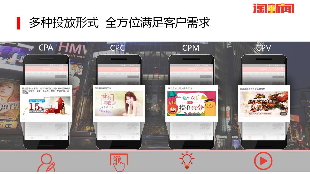 多种投放形式，全方位满足客户需求