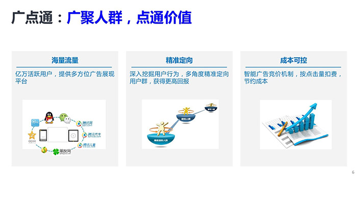 广点通和微信广告之间的区别是什么？