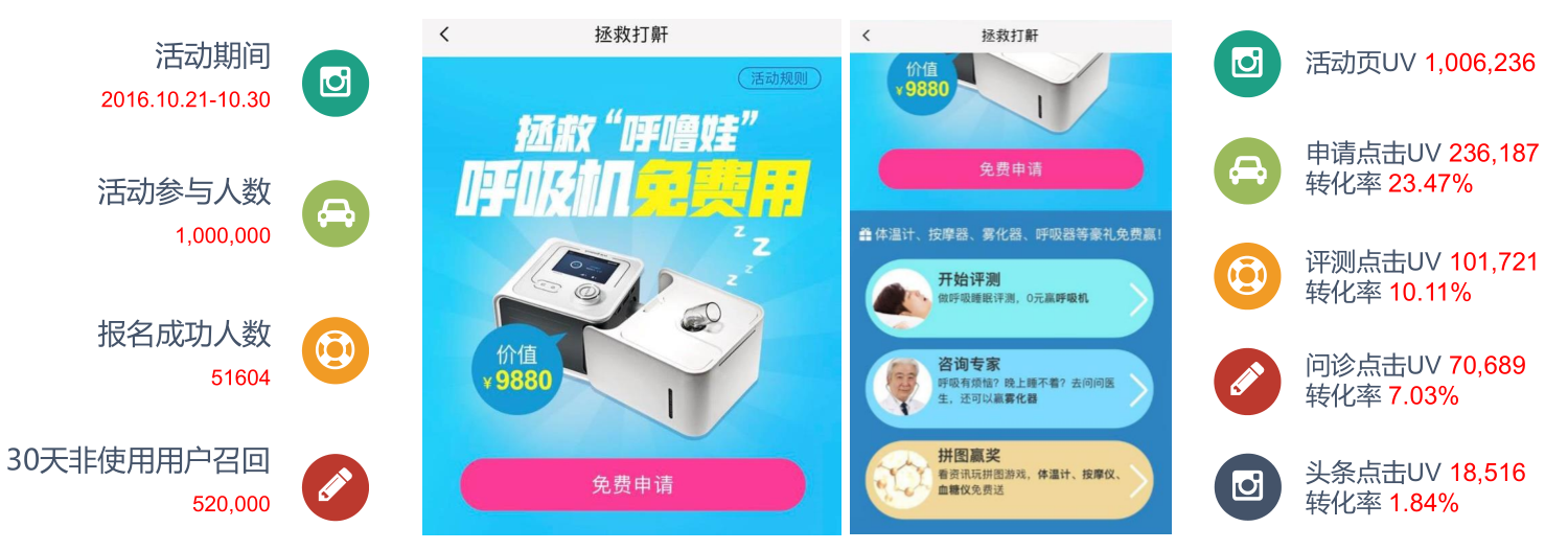 平安好医生推广