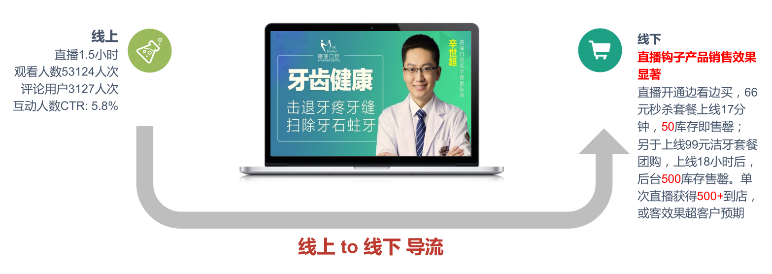 平安好医生广告推广