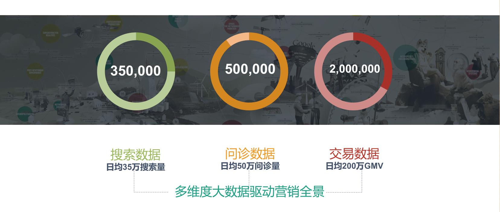 平安好医生广告投放