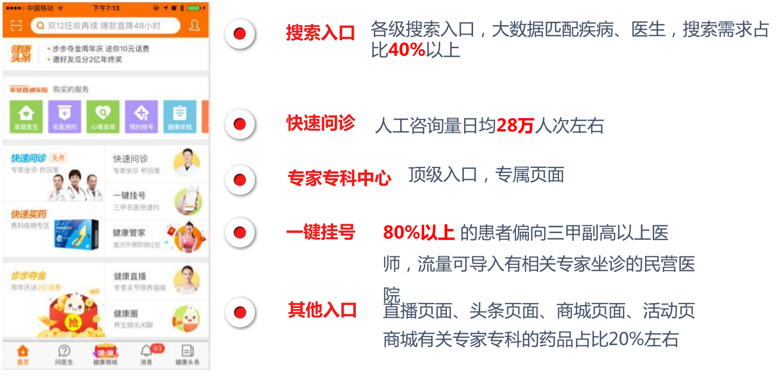 平安好医生广告推广