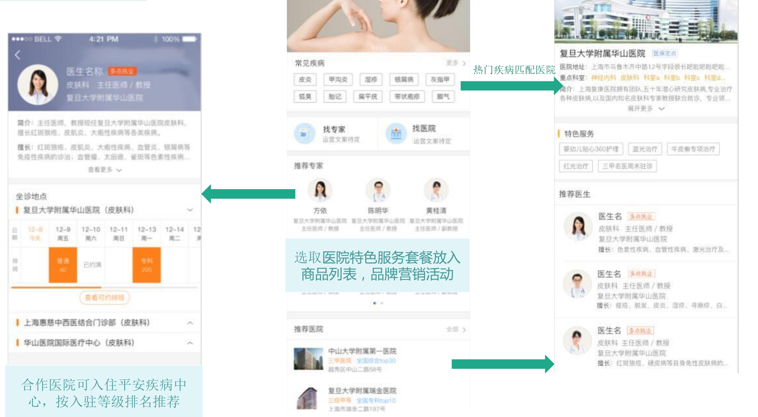 平安好医生推广