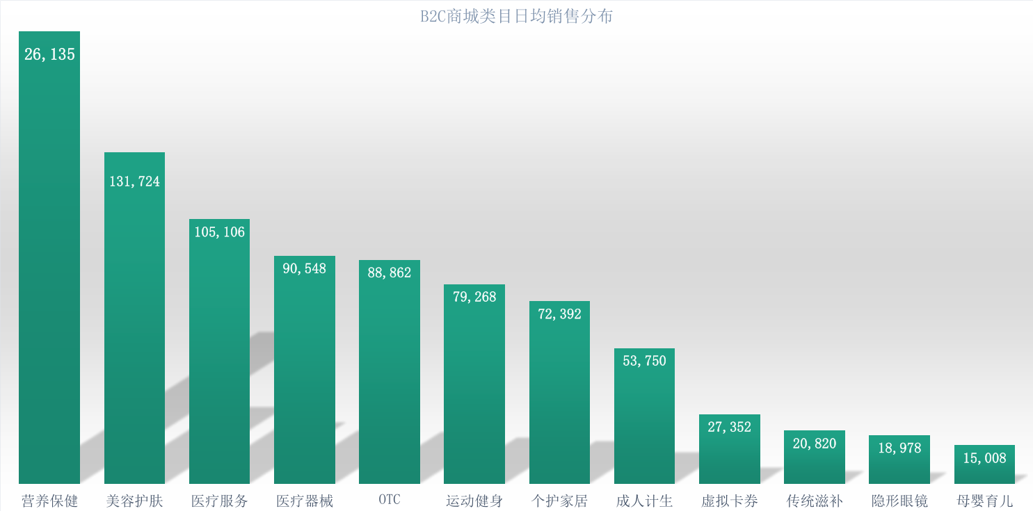 平安好医生广告形式
