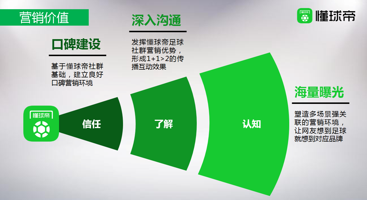 懂球帝广告展现形式