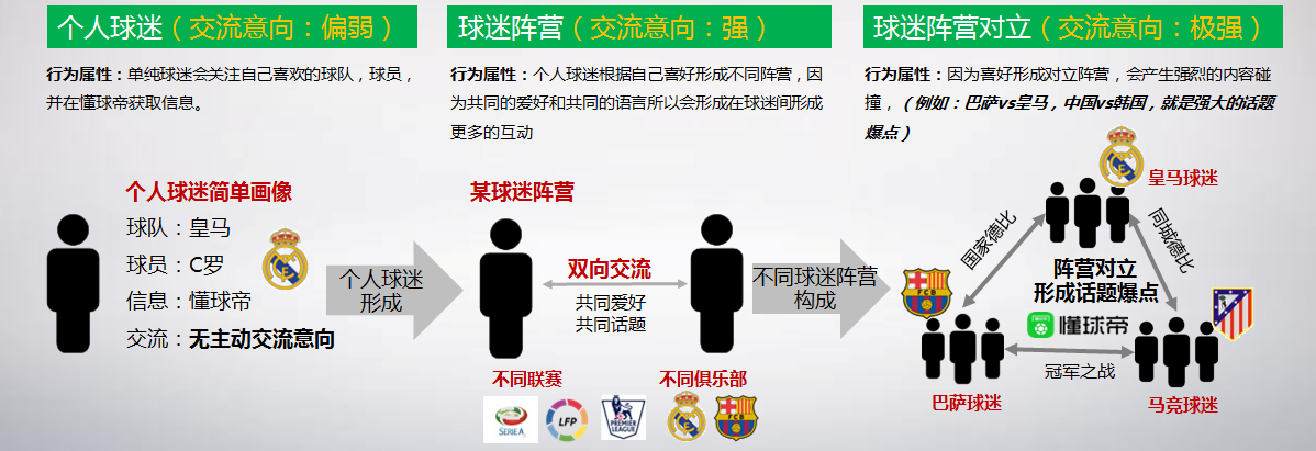 懂球帝广告开户