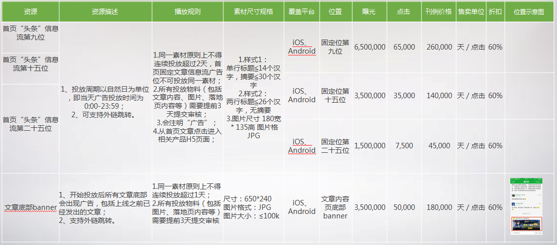 懂球帝广告展现形式