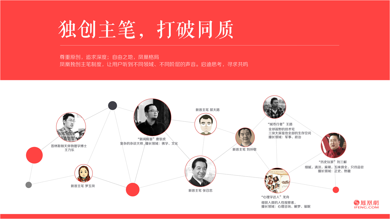 凤凰网产品介绍