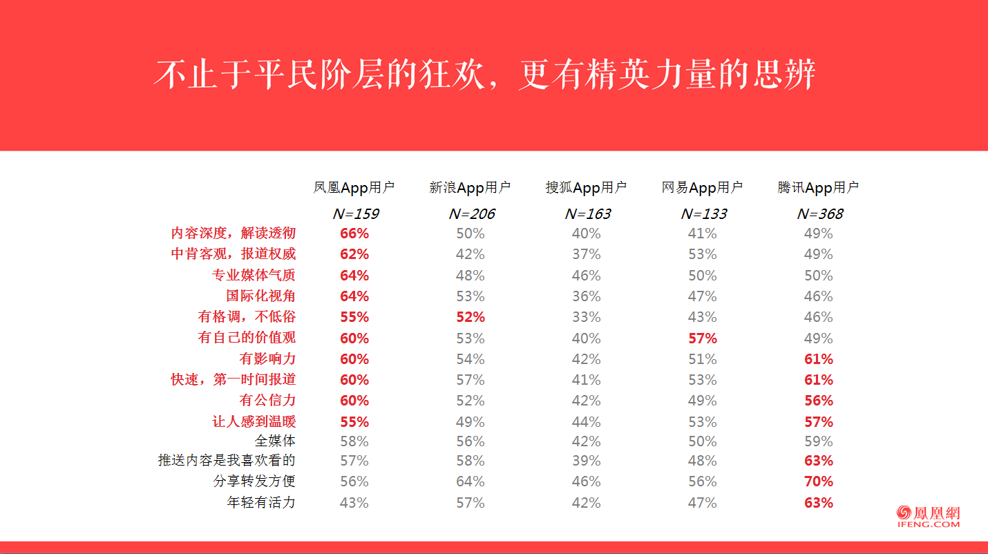 凤凰网产品介绍