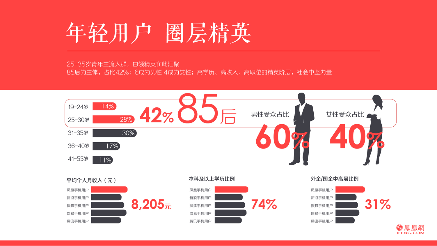 凤凰网广告推广