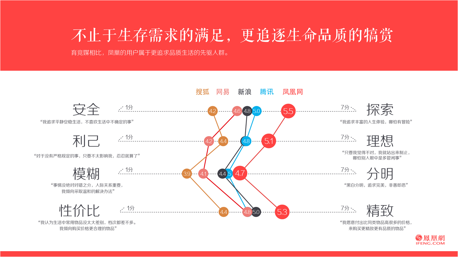 凤凰网产品介绍