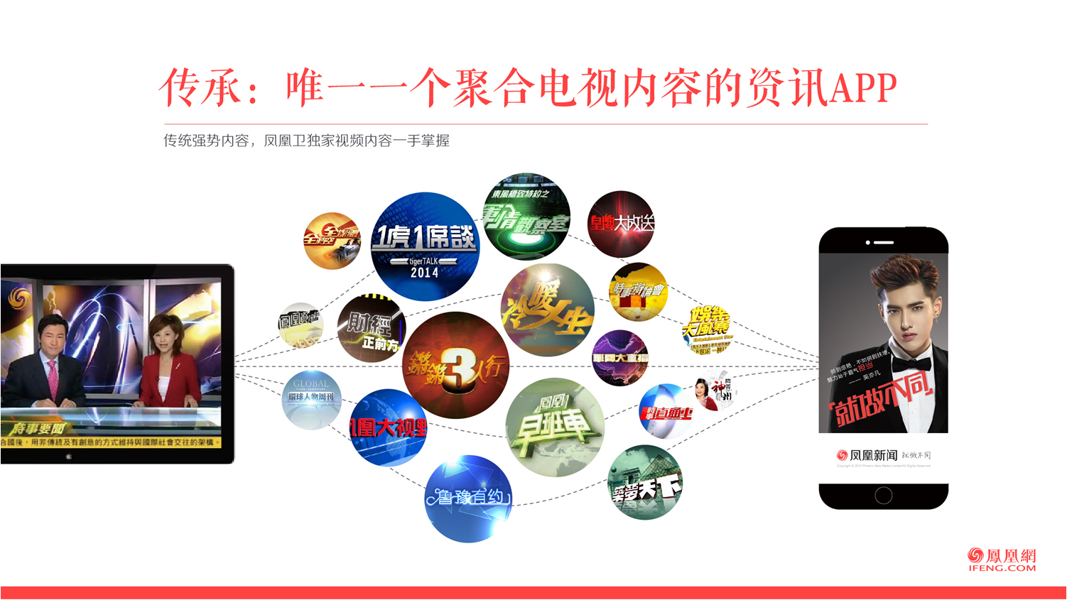 凤凰网推广广告