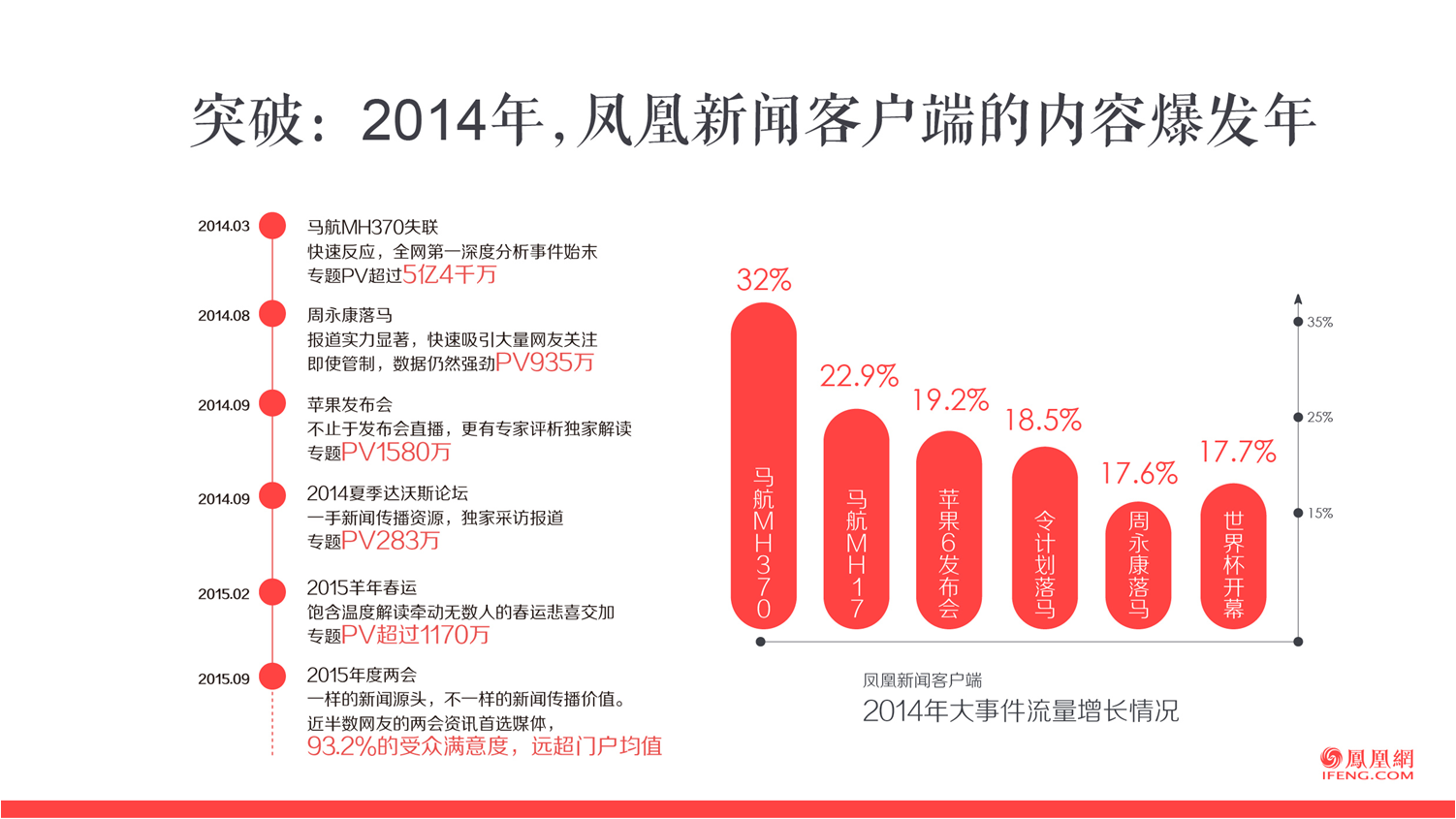 凤凰网产品介绍