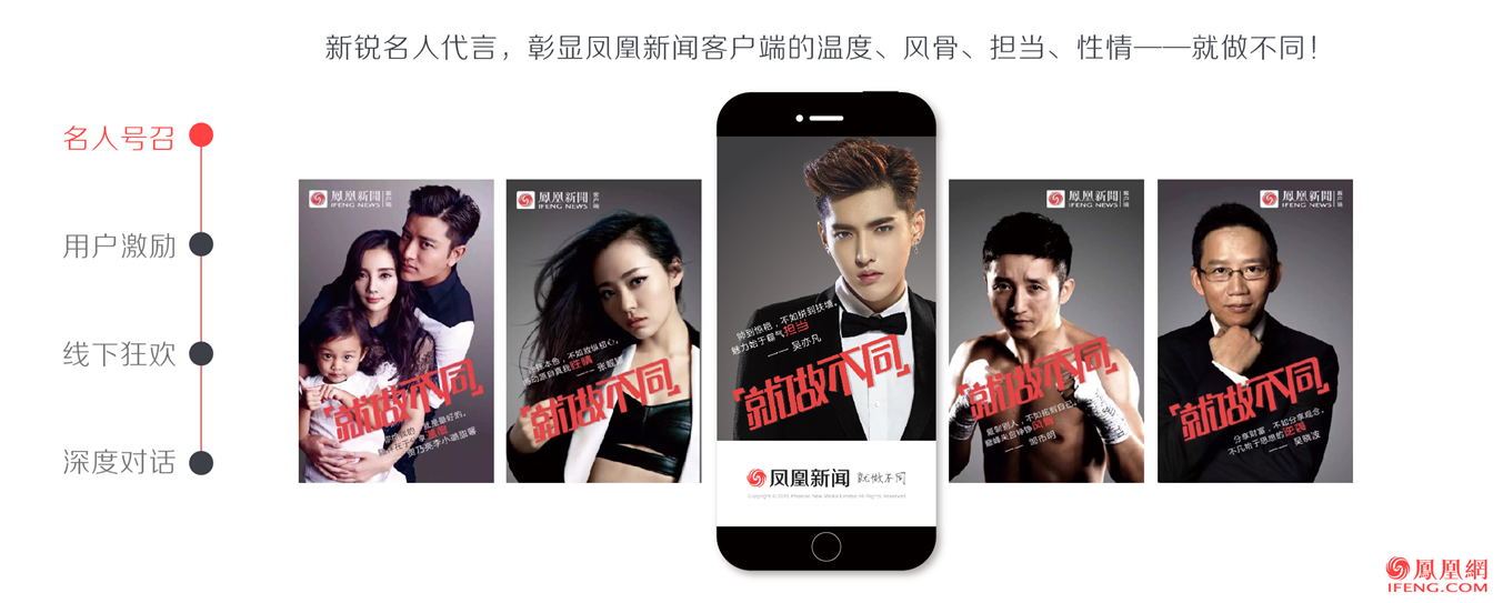 凤凰网产品介绍