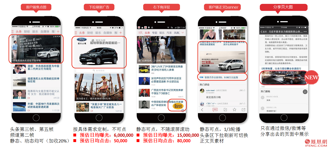 凤凰网推广