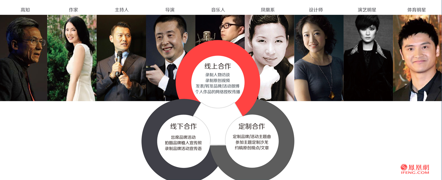凤凰网广告推广