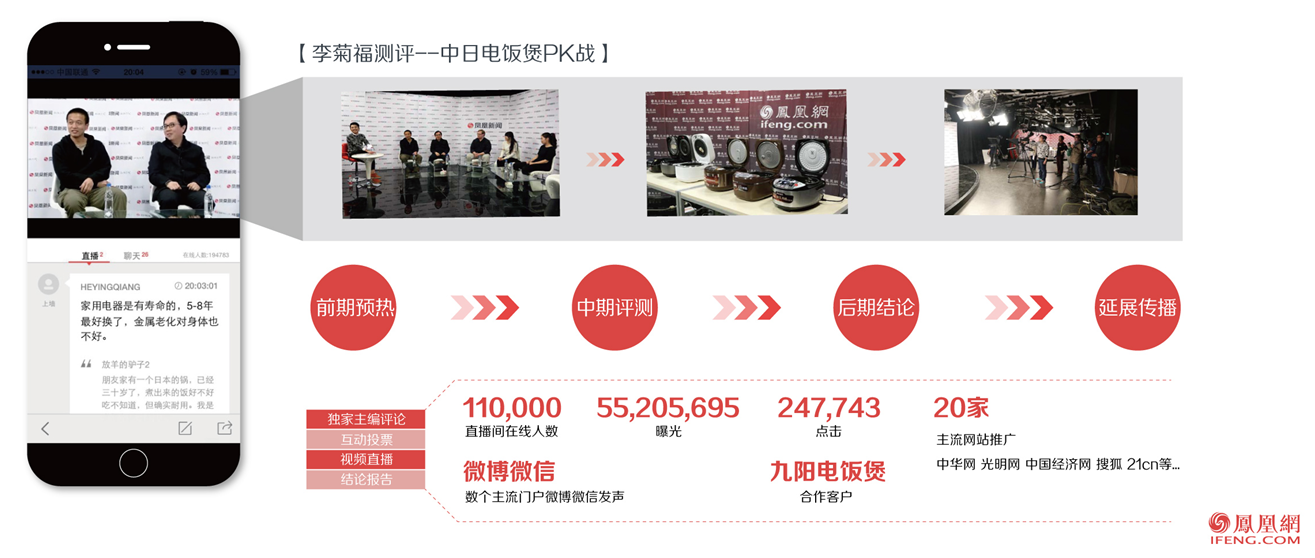 凤凰网广告投放形式