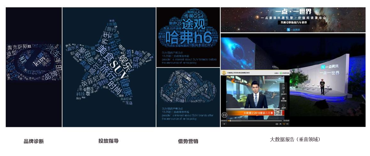 一点资讯大数据营销