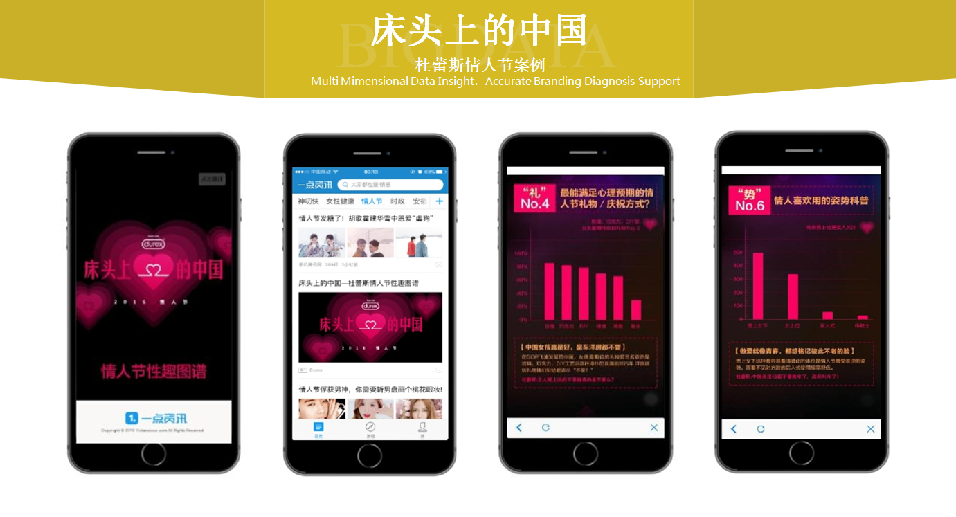 一点资讯广告案例