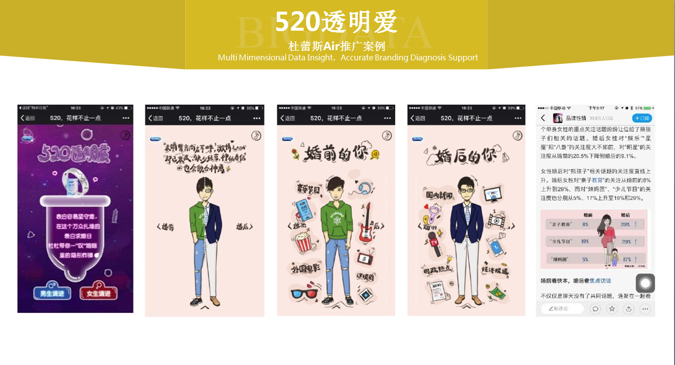 一点资讯杜蕾斯广告案例