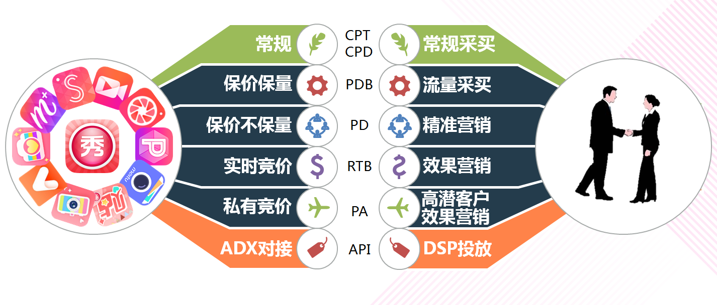美图秀秀推广形式