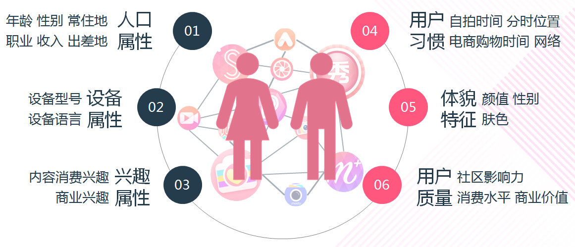 美图秀秀信息流广告投放介绍