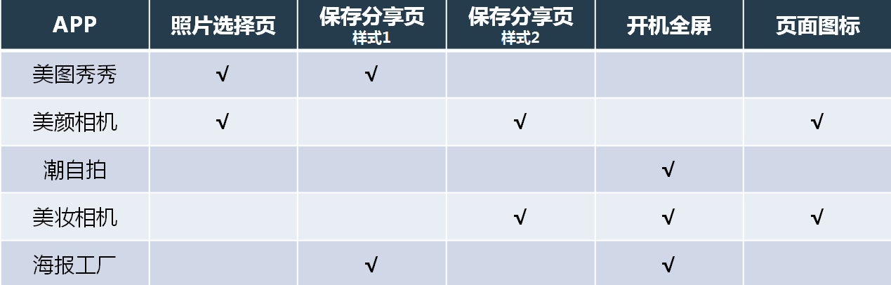 美图秀秀推广,美颜相机推广,潮自拍推广,美妆相机推广,海报工厂推广