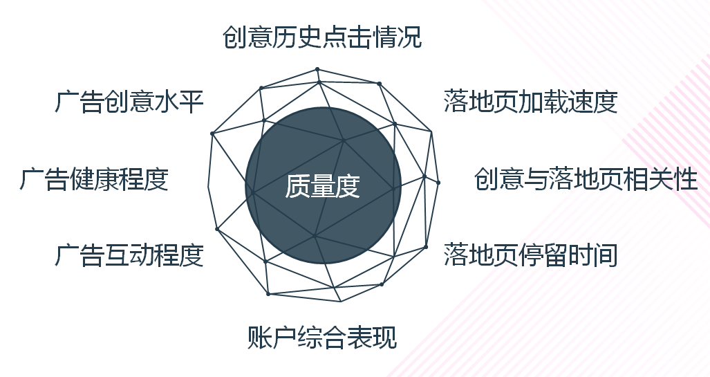 美图秀秀推广形式