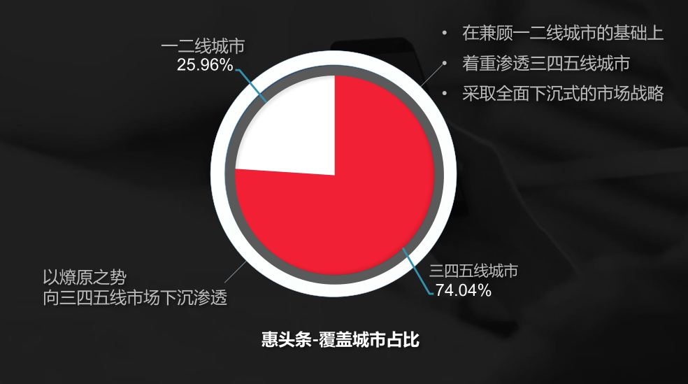 惠头条推广开户