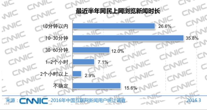 惠头条广告投放