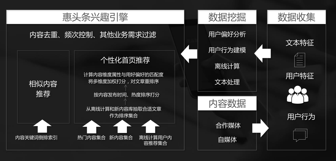惠头条推广开户