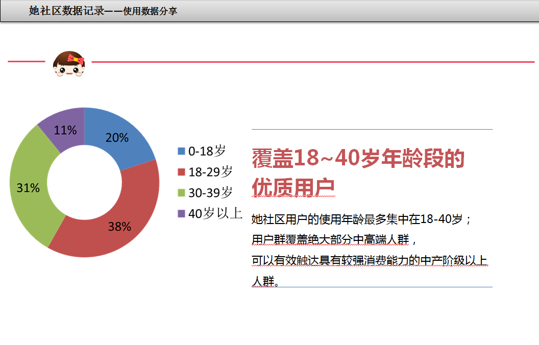 她社区推广覆盖用户
