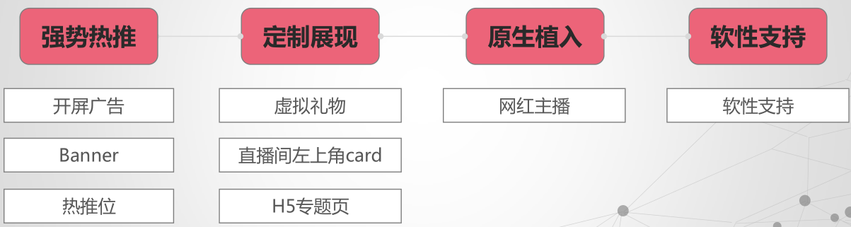 花椒直播推广广告资源位介绍