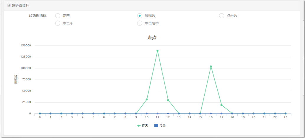 暴风信息流广告前台页面介绍