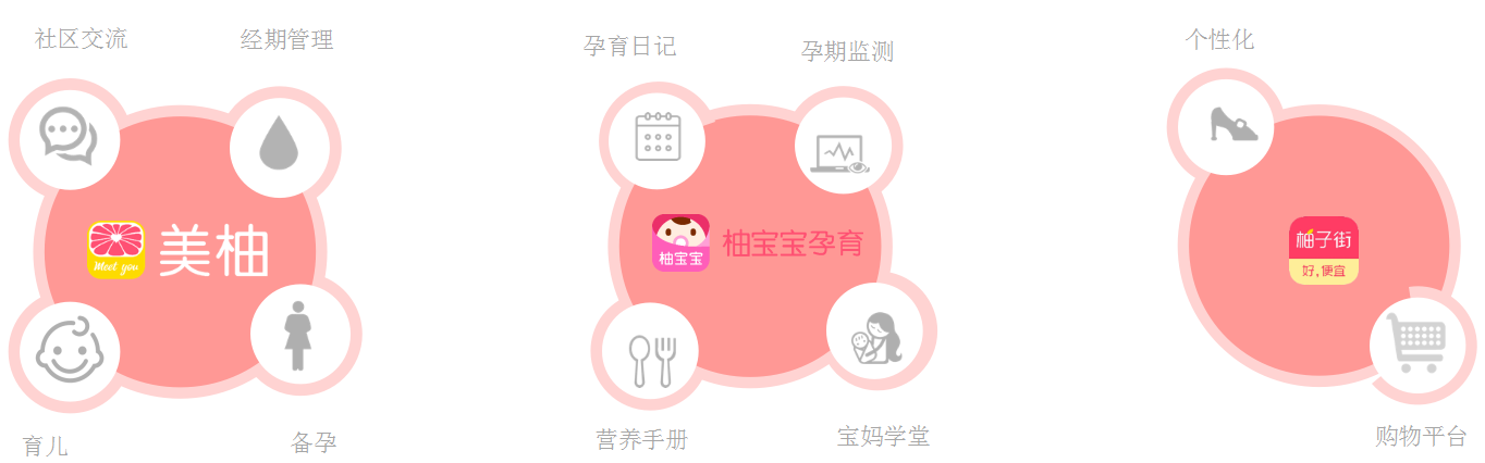 美柚推广平台介绍