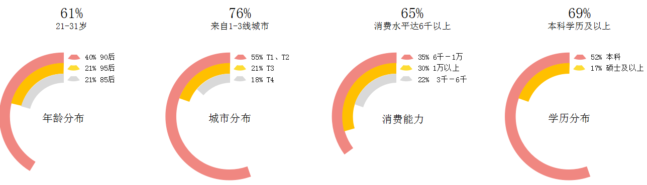 美柚推广平台介绍
