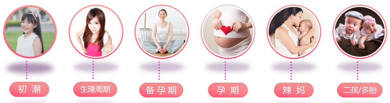 美柚用户发展趋势