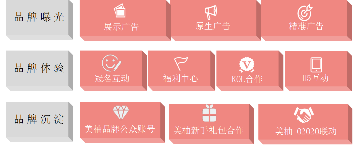 美柚推广广告样式类型分类