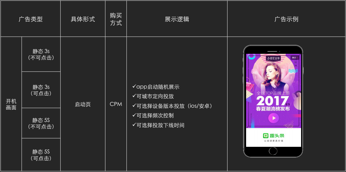 趣头条推广展现形式介绍