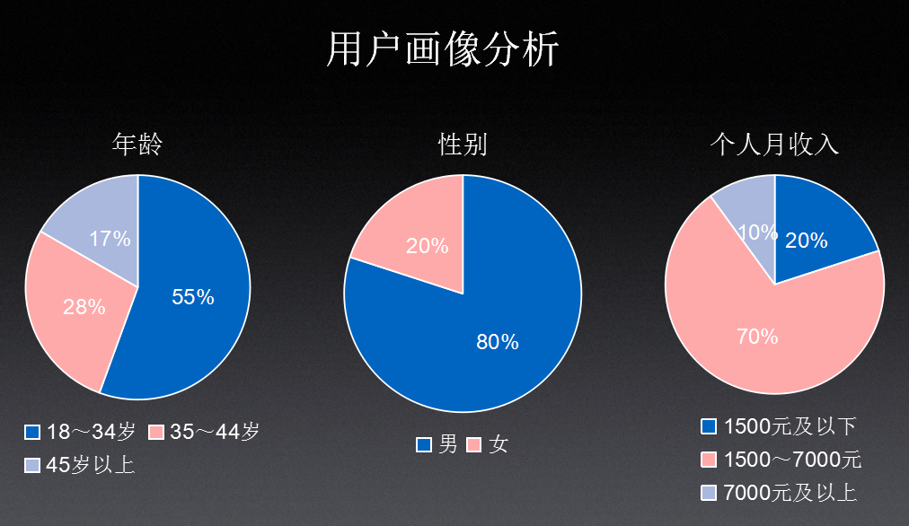 WiFi万能钥匙推广介绍