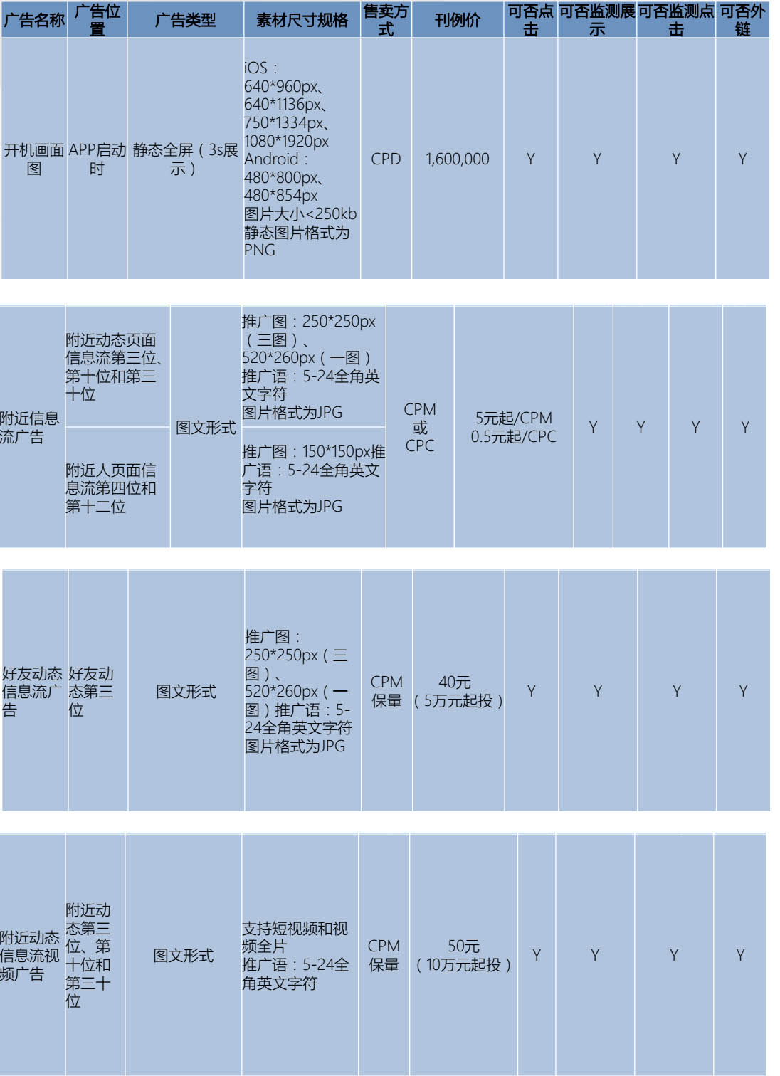 陌陌推广竞价方式