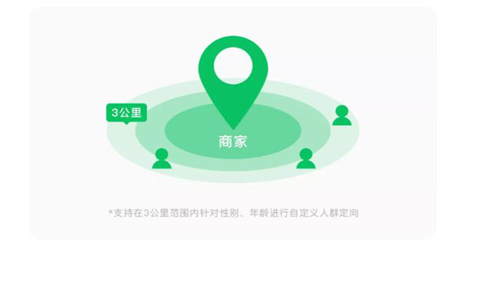 餐饮行业做朋友圈广告有没有效果？